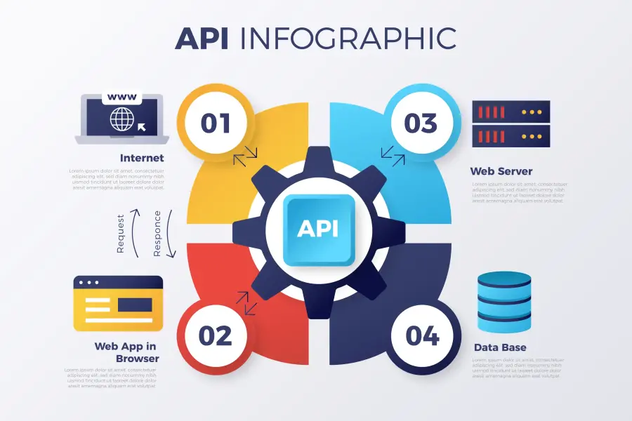 I will set up complete DevOps workflow for your project